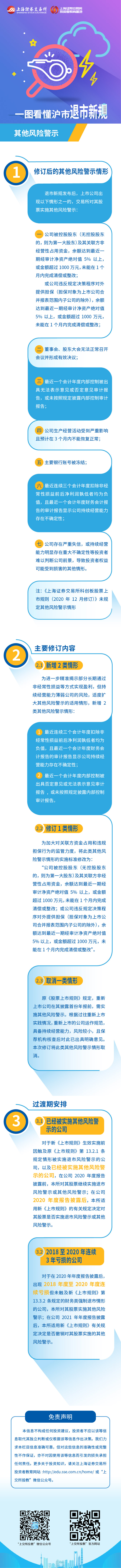 滬市退市新規(guī)第五篇：滬市退市新規(guī)之其他風險警示.jpg
